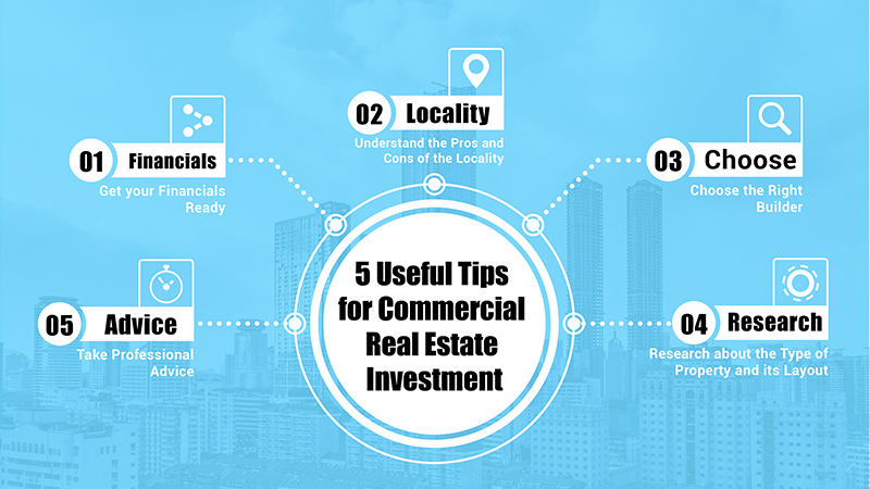 5 Useful Tips for Commercial Real Estate Investment - Bhutani Group