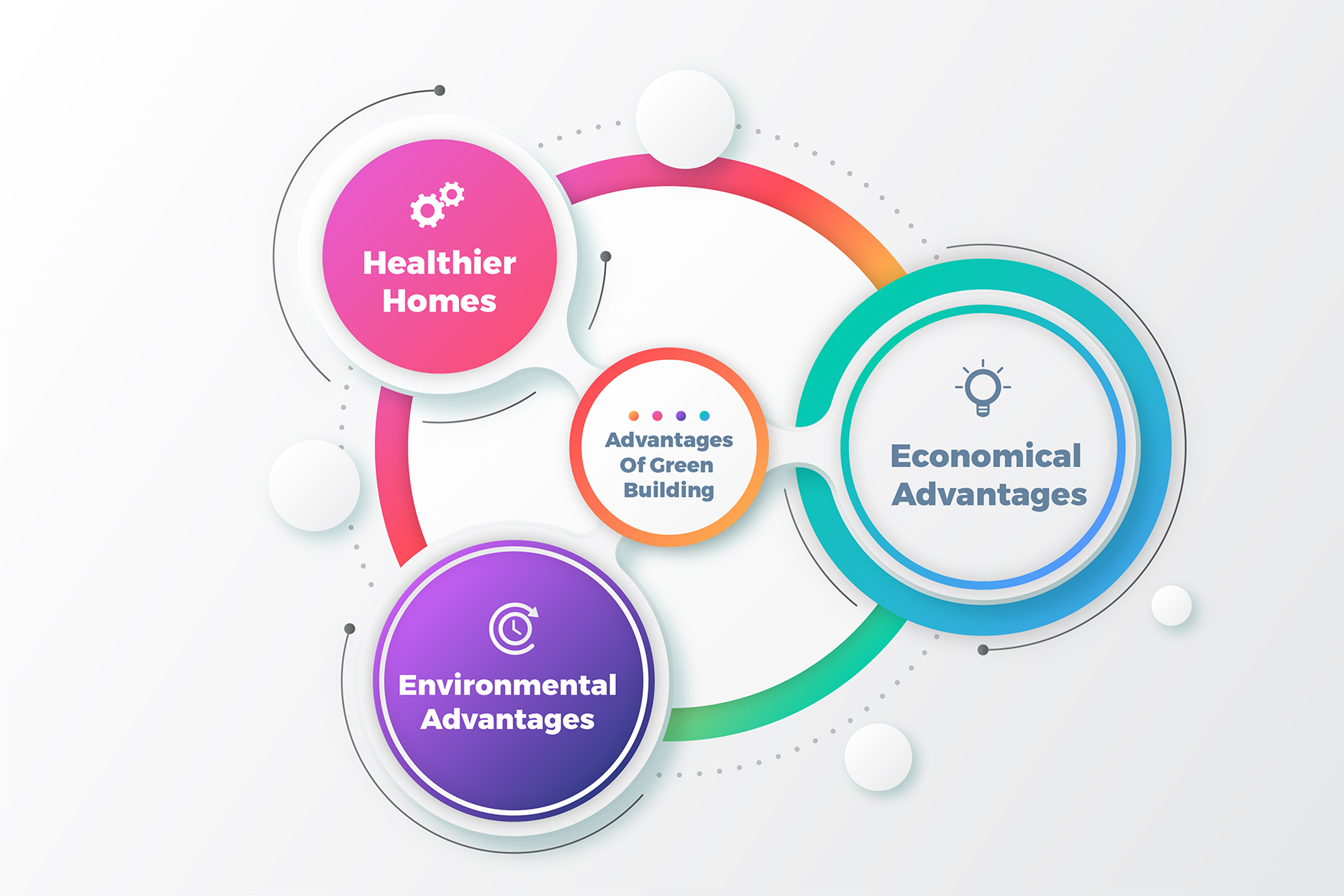 advantages-of-green-building-in-bhutani-group