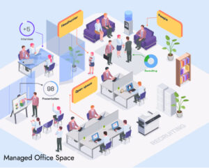 managed office spaces